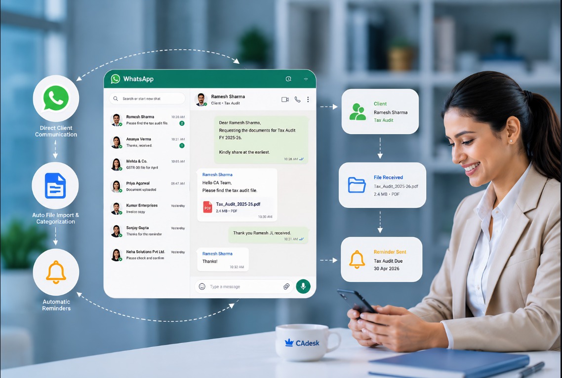 WhatsApp Integration